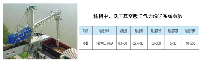 稀相氣力輸送係統 稀相氣力輸送係統