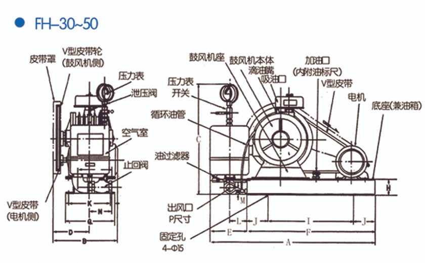 FH回轉式(shì)風機結構圖