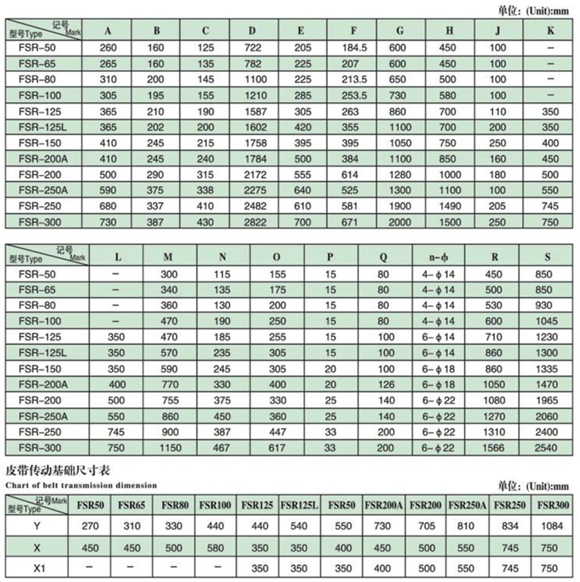 FSR型(xíng)羅茨風機外形尺寸表(biǎo)(皮帶傳動)