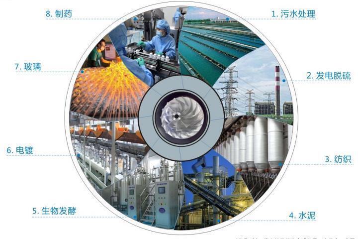 空氣懸（xuán）浮風機