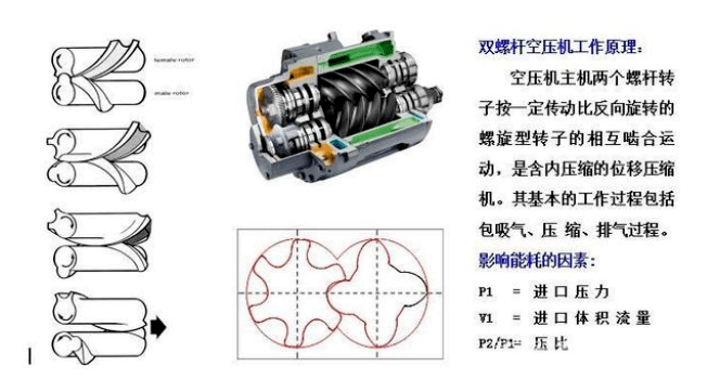 螺杆鼓風（fēng）機